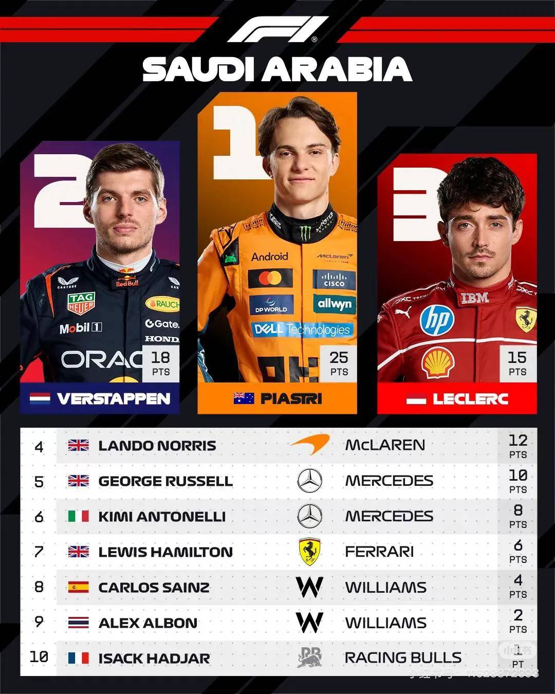 爱游戏官方入口-迈凯伦轻取威廉姆斯，皮亚斯特里统治全场